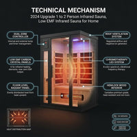 2024 Upgrade 1 to 2 Person Infrared Sauna, Low EMF Infrared Sauna for Home, Indoor Sauna Room, Hemlock Wooden Far Infrared Sauna, Dry Sauna with Bluetooth Speakers, LED Reading and Chromotherapy Lamp — How It Works
