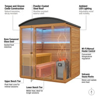 Outdoor Cedar Sauna Designed for Home Wellness, 4-6 Person Capacity, Electric Heater, Wi-Fi Control — How It Works