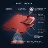Red Light Therapy Mat for Full Body, 76.8'' X 33.4'' Red Light Therapy Blanket, 1370 (660Nm & 850Nm) Leds for Home Use, 3 Modes & Adjustable Timer, Premium Leather — How It Works